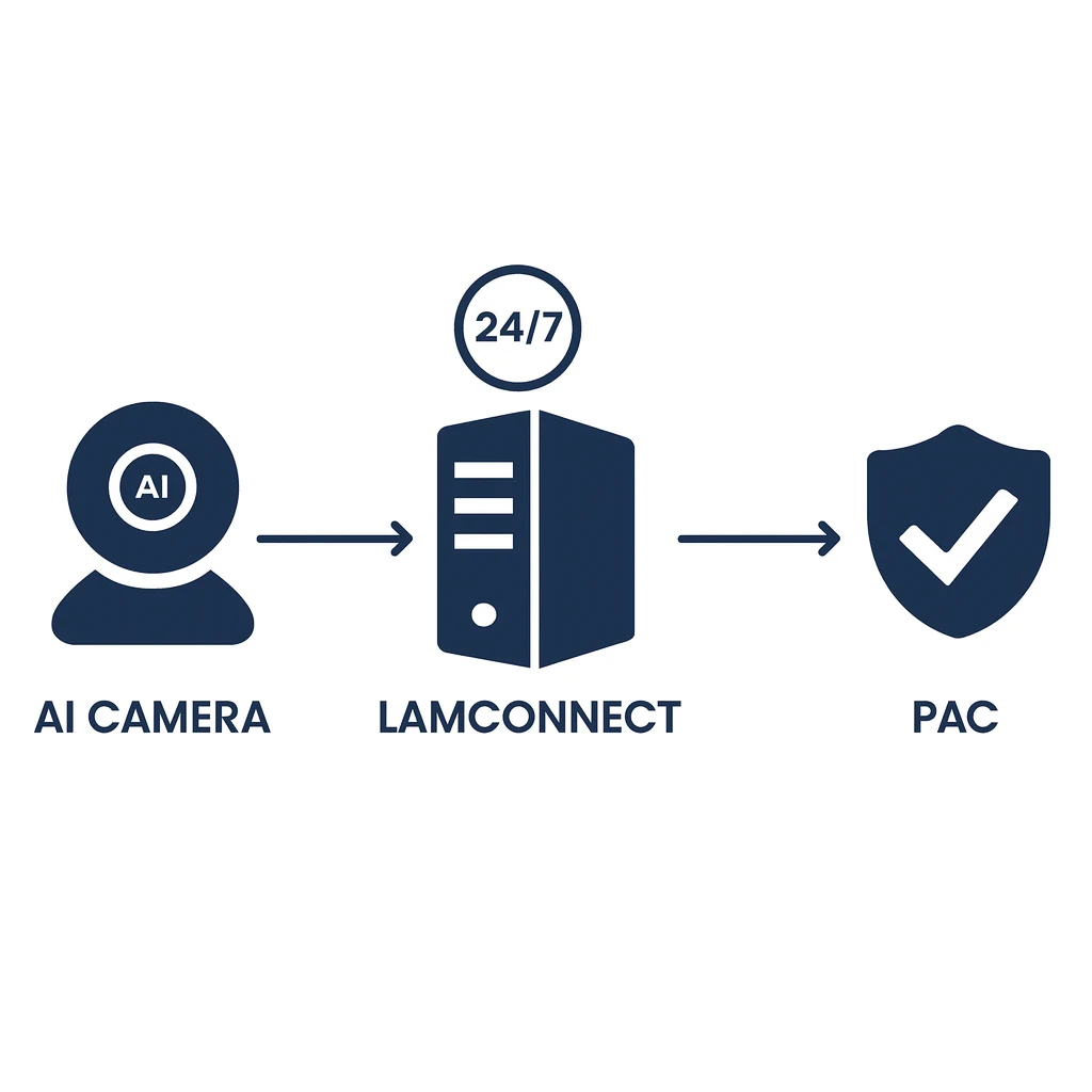 Nijkerkerveen 24 7 Camerabewaking En Systeemmonitoring