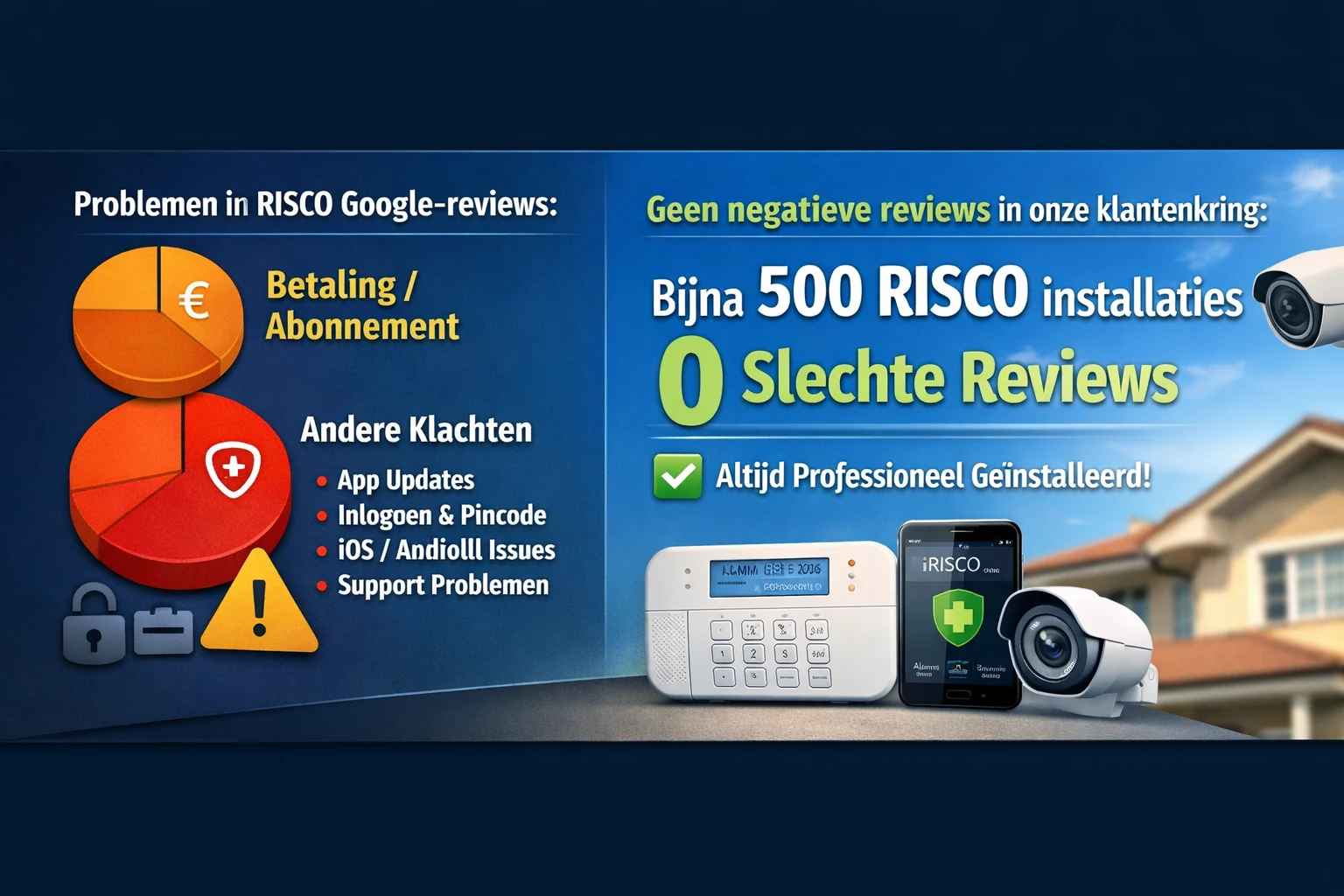Reviews Over Risco