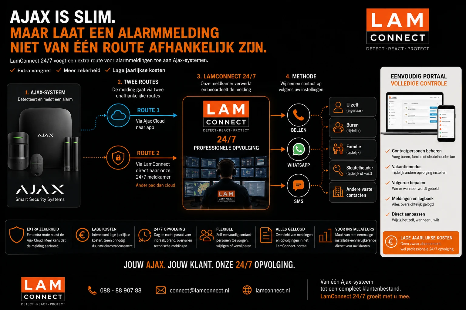 Ajax Alarmsysteem Met 24 7 Monitoring En Opvolging Lamconnect Amersfoort