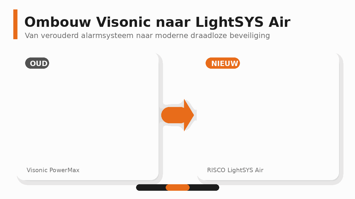 Van Oude Visonic Powermax Naar Nieuwe Lightsys Air Meppel